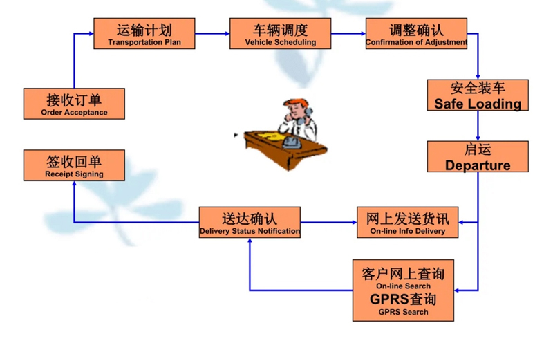 苏州到巨鹿搬家公司-苏州到巨鹿长途搬家公司